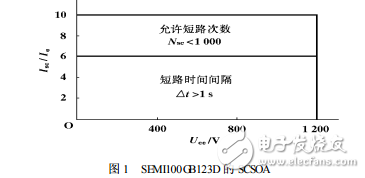 IGBT驅動保護電路EXB841與M57959L的研究