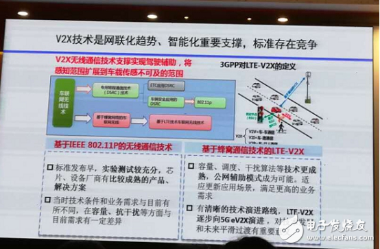 車聯(lián)網(wǎng)進入新一輪軌道，NXP如何開跑！