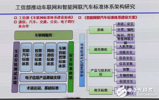 車聯(lián)網(wǎng)進入新一輪軌道，NXP如何開跑！