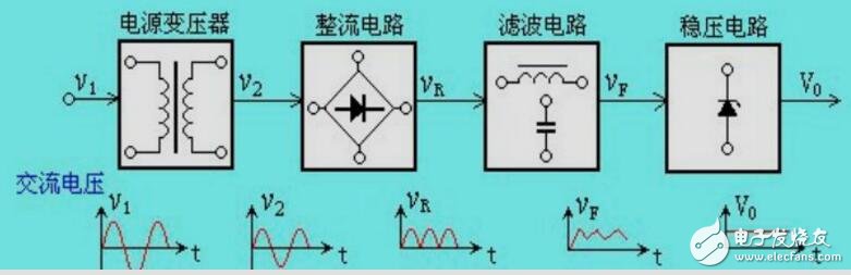 實(shí)用精密整流電路設(shè)計(jì)