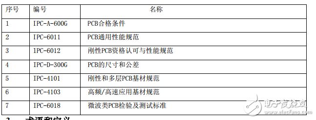 07-09華為剛性PCB性能規(guī)范及驗收標準