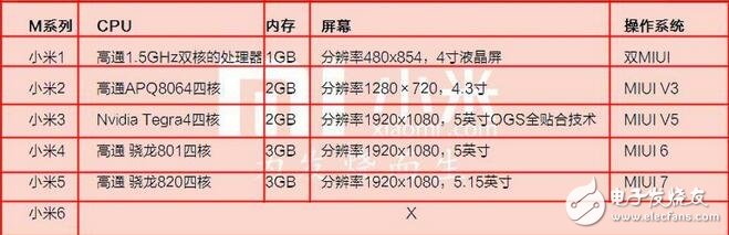 小米6最新消息：小米6配置大曝！雙攝四曲面6GB？小米6配置呼之欲出