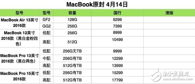 蘋果系列產品全新原封報價，iphone/iPad/Mac全新報價，iphone8曝光！