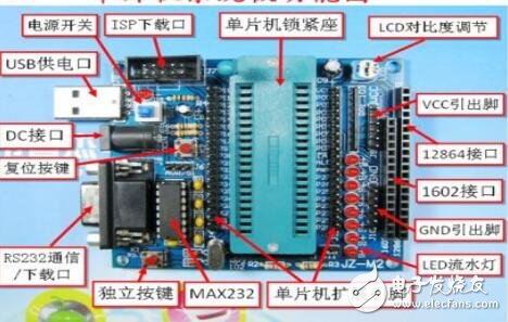 51單片機功能圖片Doc1