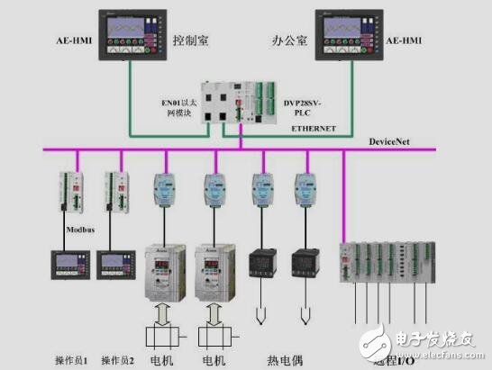 第7章 PLC功能指令、特殊模塊及其應用