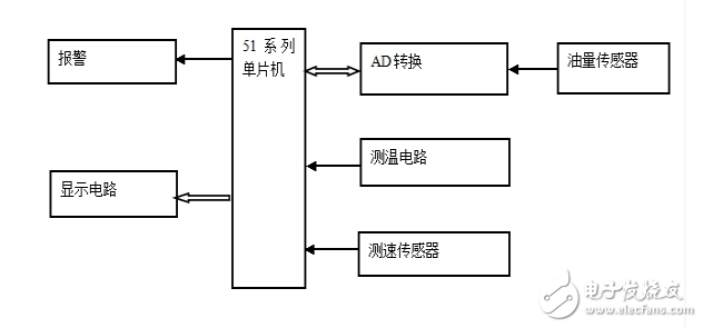 油量檢測