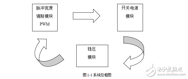 DC---DC轉換