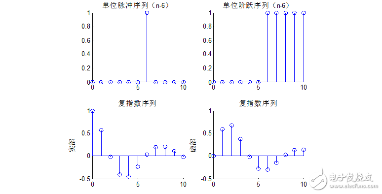 MATLAB實現程序文檔