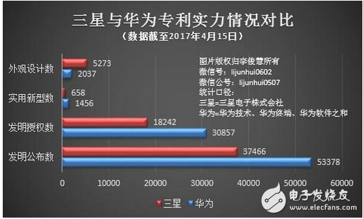 日前，就三星（中國）投資有限公司、惠州三星電子有限公司、天津三星通信技術有限公司（以下統稱“三星”）對華為終端有限公司（以下簡稱“華為”）持有的名為“組件顯示處理方法和用戶設備”發明專利（專利號：201010104157.0）提起的無效宣告請求，國家知識產權局專利復審委員會（以下簡稱“專利復審委員會”）經審查認為，三星提交的所有無效理由均不成立，并作出《無效宣告請求審查決定書》（第31835號）“維持專利權有效”。