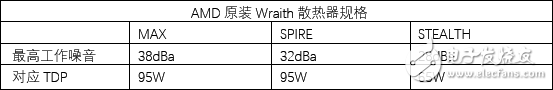 AMD銳龍5 1600X處理器評測：5系的名頭 7系的戰力！