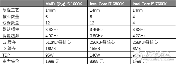 AMD銳龍5 1600X處理器評測：5系的名頭 7系的戰力！