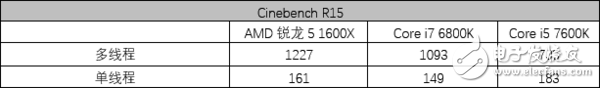 AMD銳龍5 1600X處理器評測：5系的名頭 7系的戰力！