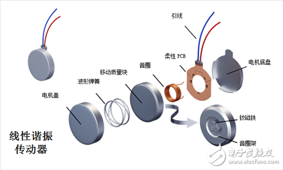 線性諧振傳動(dòng)器如何工作？