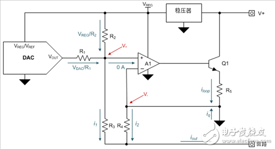 工業數字模擬轉換器：如何設計二線制變送器