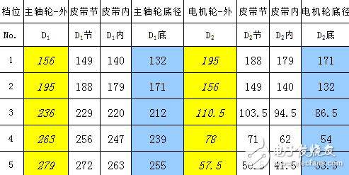 皮帶傳動比周長計算軟件