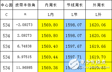 皮帶傳動比周長計算軟件