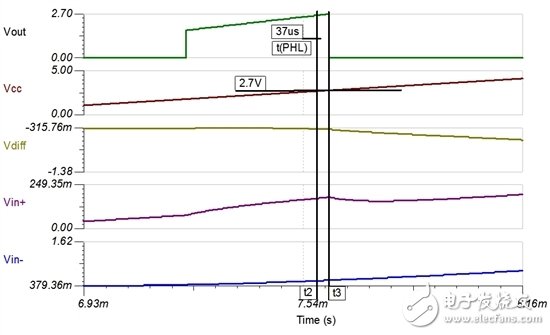 單電源比較器作用遠比你想象中的大！