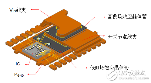 想住在市區還是郊區？考慮采用轉換器或控制器進行大電流電壓調節