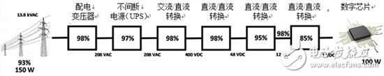 基于增強(qiáng)型氮化鎵的電源轉(zhuǎn)換器優(yōu)點有哪些？