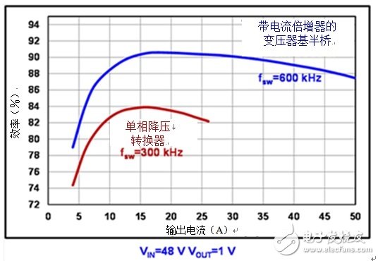 基于增強(qiáng)型氮化鎵的電源轉(zhuǎn)換器優(yōu)點有哪些？