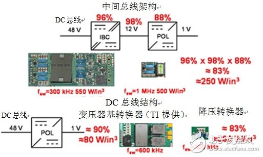 基于增強(qiáng)型氮化鎵的電源轉(zhuǎn)換器優(yōu)點有哪些？