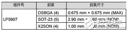 L D O能否提高小型照相機的照片質量