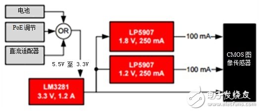 L D O能否提高小型照相機的照片質量