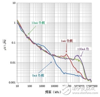 L D O能否提高小型照相機的照片質量