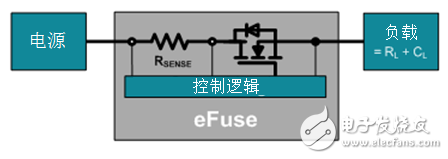 如何使熱插拔與電子熔絲相結合