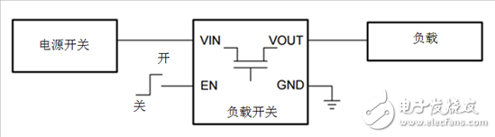 何時(shí)使用負(fù)載開(kāi)關(guān)取代分立MOSFET