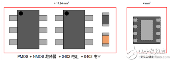 何時(shí)使用負(fù)載開(kāi)關(guān)取代分立MOSFET