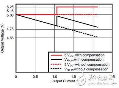 電源技巧：不要讓U S B 電壓下降減慢充電器的速度