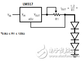 創建一個簡單的L E D驅動器