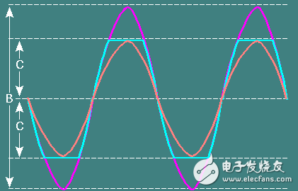 便攜式揚(yáng)聲器電源：使低音成為可能