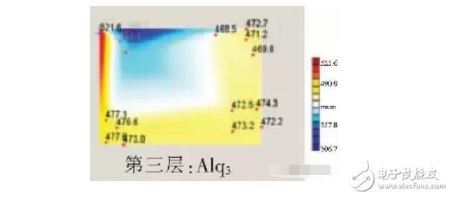 OLED顯示屏為何會失效？實物和參數對比，看完這篇文章就懂了