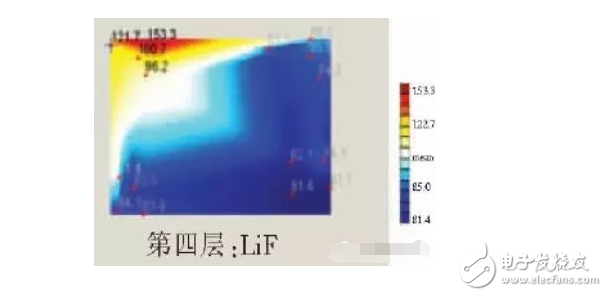 OLED顯示屏為何會失效？實物和參數對比，看完這篇文章就懂了