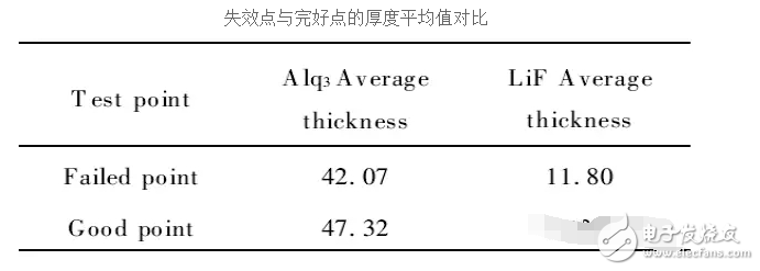 OLED顯示屏為何會失效？實物和參數對比，看完這篇文章就懂了