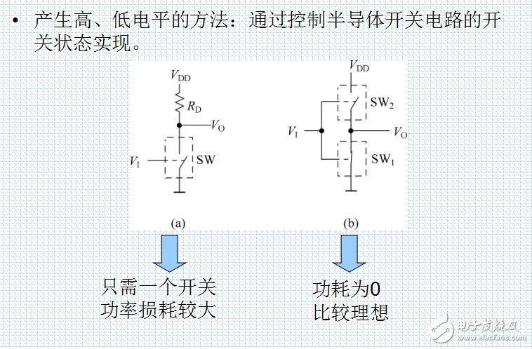 數制和碼制