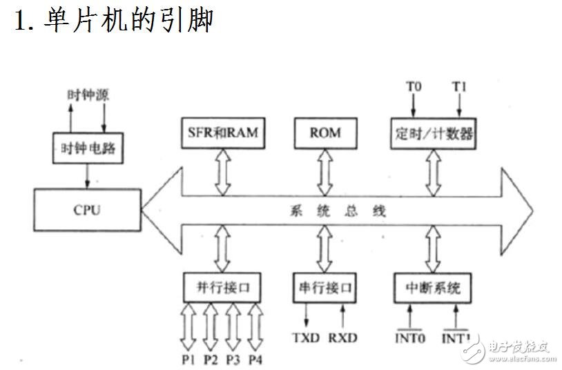 任務(wù)1 閃爍LED燈控制