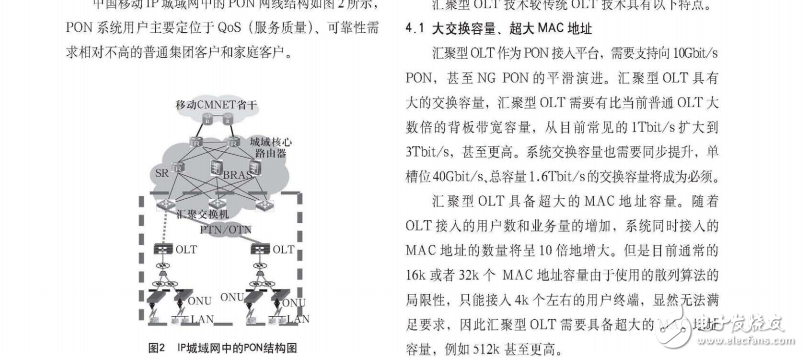 匯聚型OLT下的IP城域網組網方案