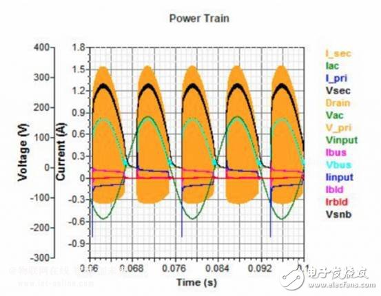 LED智能照明電源系統設計方案