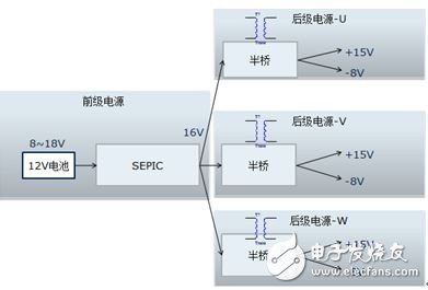 怎樣用一顆IGBT來撬動電動汽車的逆變器