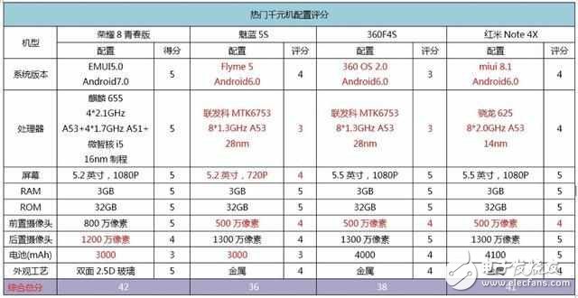 貼身近戰(zhàn)！紅米Note4X和榮耀8青春版究竟誰更具性價(jià)比？