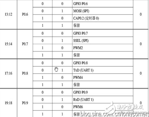 arm7單片機編程實例,ARM7之輸入/輸出端口GPIO編程教程