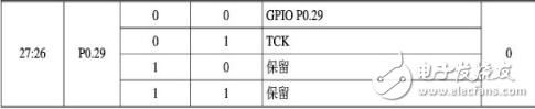 arm7單片機編程實例,ARM7之輸入/輸出端口GPIO編程教程