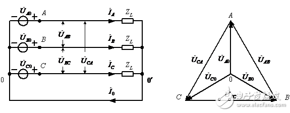 三相星形電路的測(cè)試