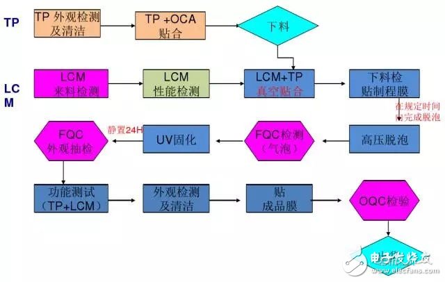 屏幕的全貼合技術，AMOLED貼合技術全解析