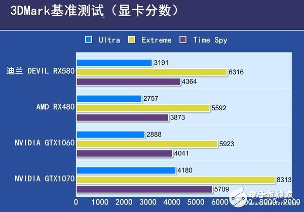 AMD RX580首發(fā)評(píng)測(cè)：是RX480的小升級(jí)還是新核心裝備？