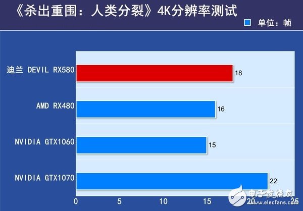 AMD RX580首發評測：是RX480的小升級還是新核心裝備？