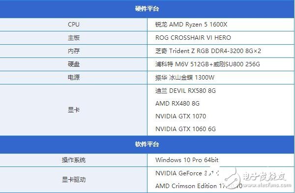 AMD RX580首發(fā)評(píng)測(cè)：是RX480的小升級(jí)還是新核心裝備？